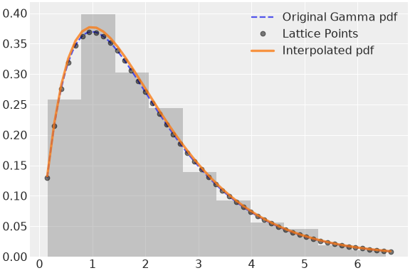 ../../../_images/pymc-Interpolated-1.png